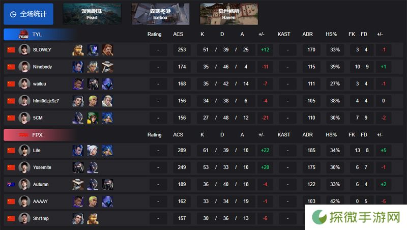 【VCT CN 第一赛段】TYLOO 1-2 FPX，小组赛Alpha