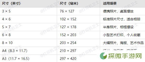 常见的相片纸尺寸