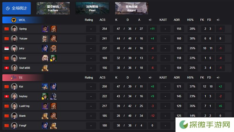 【VCT CN 第一赛段】WOL 2-0 TE，小组赛Omega