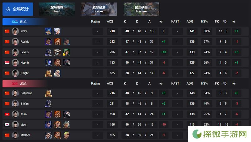 【VCT CN 第一赛段】BLG 2-1 JDG，小组赛Omega