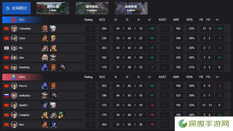 【VCT CN 第一赛段】TEC 2-1 DRG，小组赛Alpha