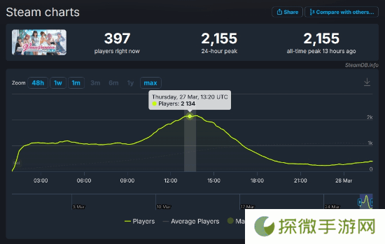 极乐软件园