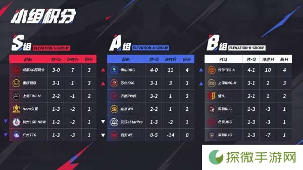 [前瞻]LGD争关键积分，DYG能否阻击情久？
