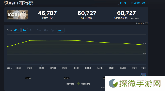 极乐软件园