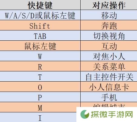 《云族裔inzoi》全系统图文入门指南 基础操作全览及全机制教学