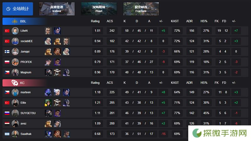 【VCT EMEA 第一赛段】BBL 2-1 KC，小组赛Omega