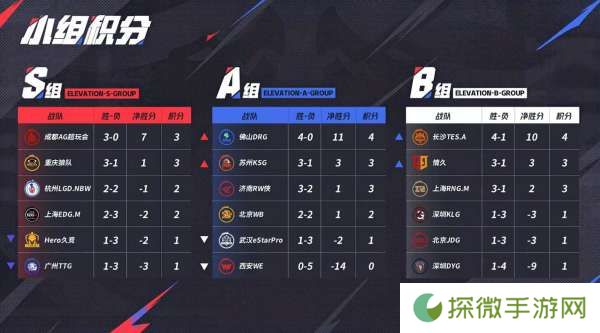 [前瞻]Hero战S组最强战力，RNGM能否B组第二？