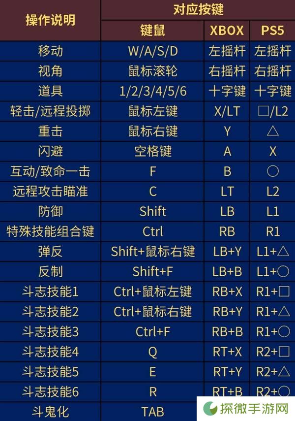 《第一狂战士卡赞》新手入门指南 操作说明及全系统教学