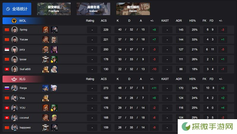 【VCT CN 第一赛段】WOL 0-2 XLG，小组赛Omega