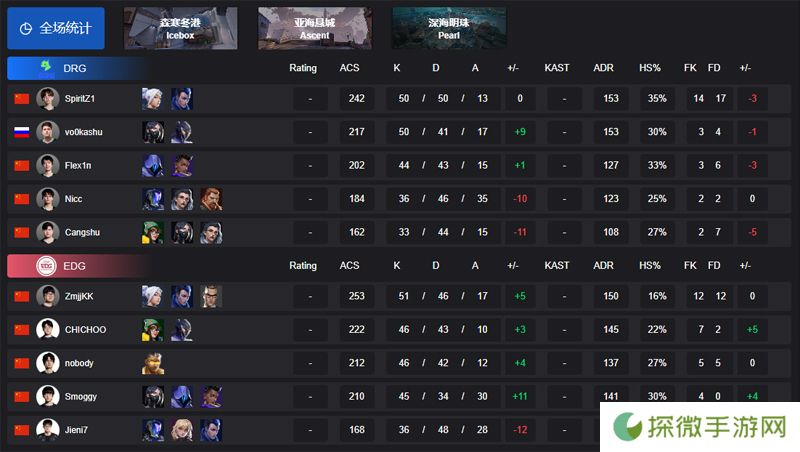 【VCT CN 第一赛段】DRG 1-2 EDG，小组赛Alpha