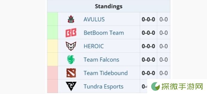 ESL One罗利站分组公布，中国战队Tidebound被分在了B组