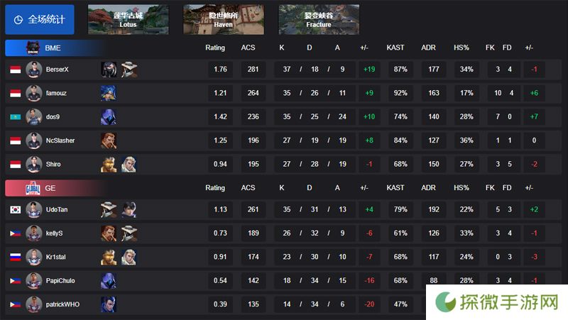 【VCT CN 第一赛段】BME 2-0 GE，小组赛Alpha