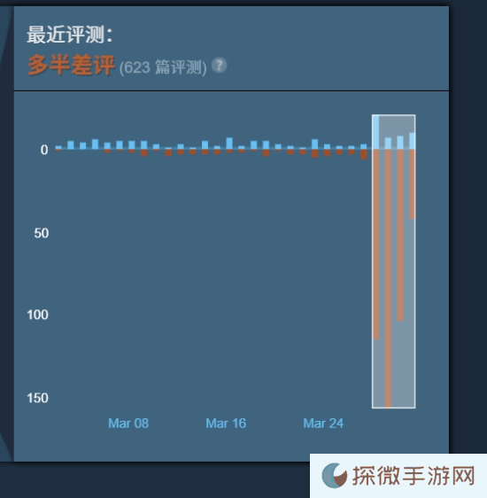 极乐软件园