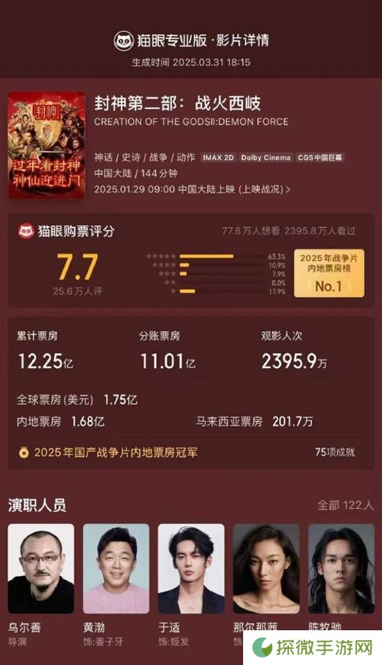 《封神》第二部最终票房12.25亿 乌尔善感谢每一条鼓励批评
