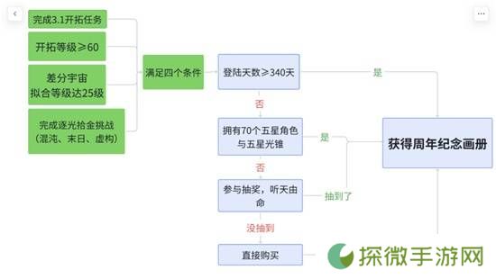 极乐软件园