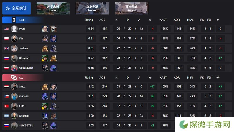 【VCT EMEA 第一赛段】KOI 0-2 KC，小组赛Omega