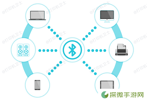 通过蓝牙连接打印机
