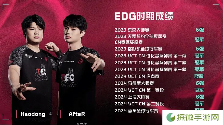 EDG vs TEC赛前数据：Haodong与AfteR在EDG共拿下八个冠军