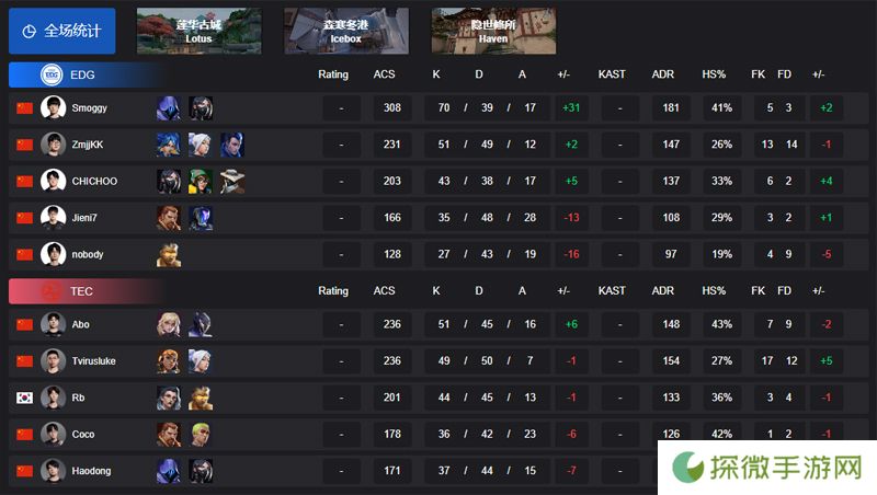 【VCT CN 第一赛段】EDG 2-1 TEC，小组赛Alpha